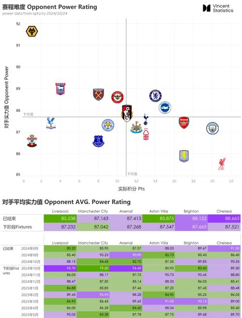 英超联赛一轮有多少场比赛？球迷必看赛程指南