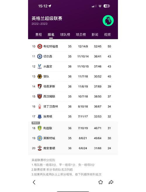 英超联赛一轮有多少场比赛？球迷必看赛程指南