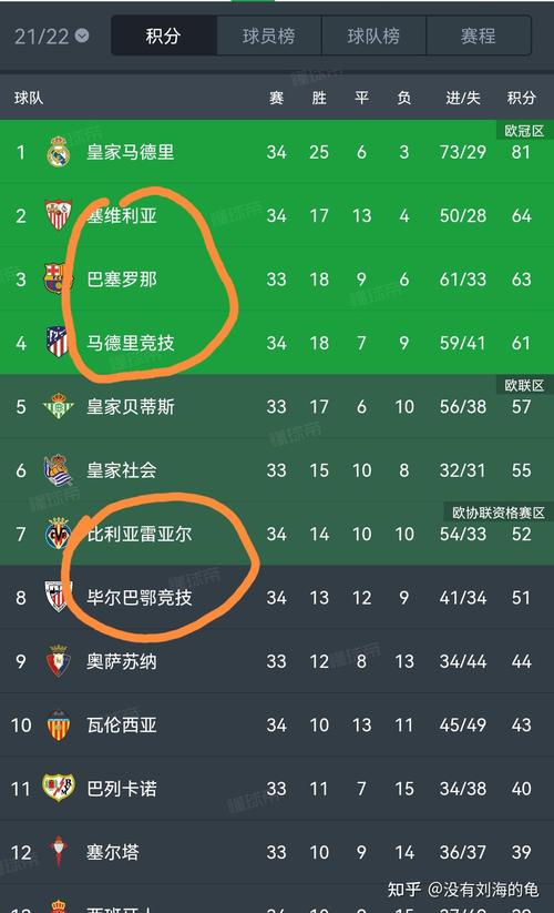 西甲有多少轮比赛？各轮比赛时间及重要看点一览