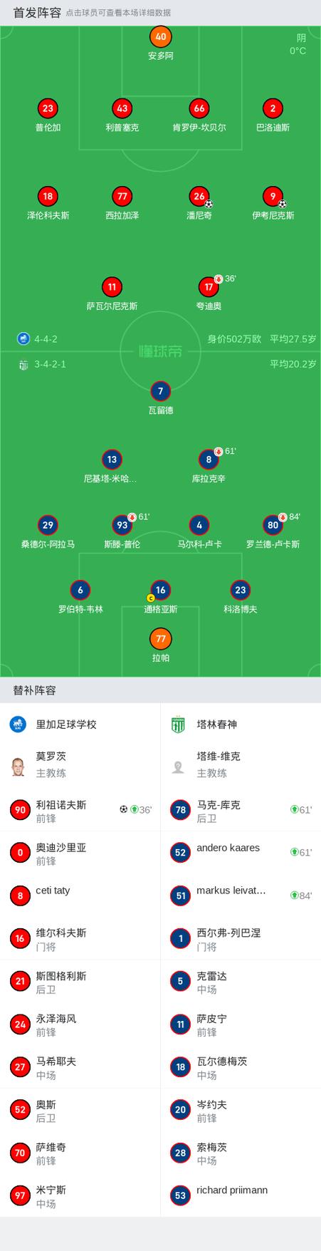 足球比赛首发阵容在哪看?教你轻松获取比赛信息