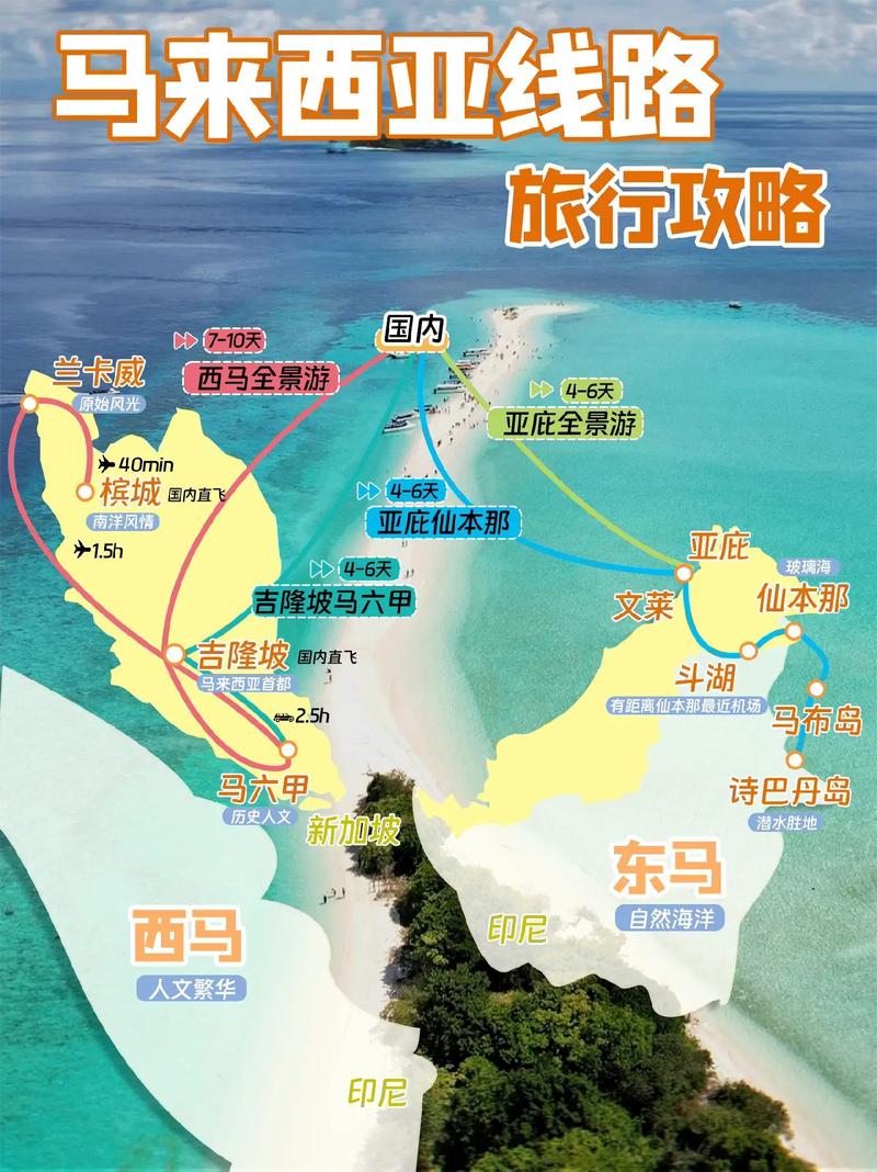 马来西亚是亚洲哪个国家？深度解析马来西亚地理概况
