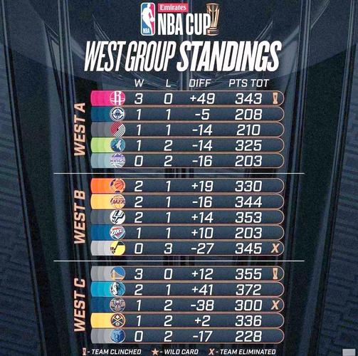 NBA比赛战况如何？季后赛焦点战役深度解读