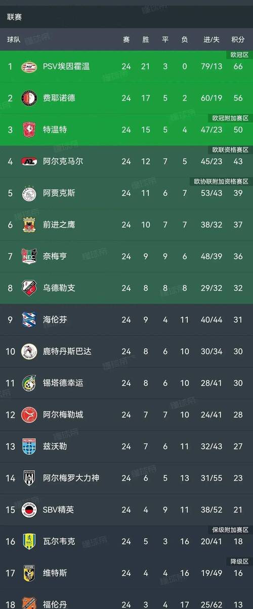 荷甲联赛在哪里能看？高清直播免费在线观看！