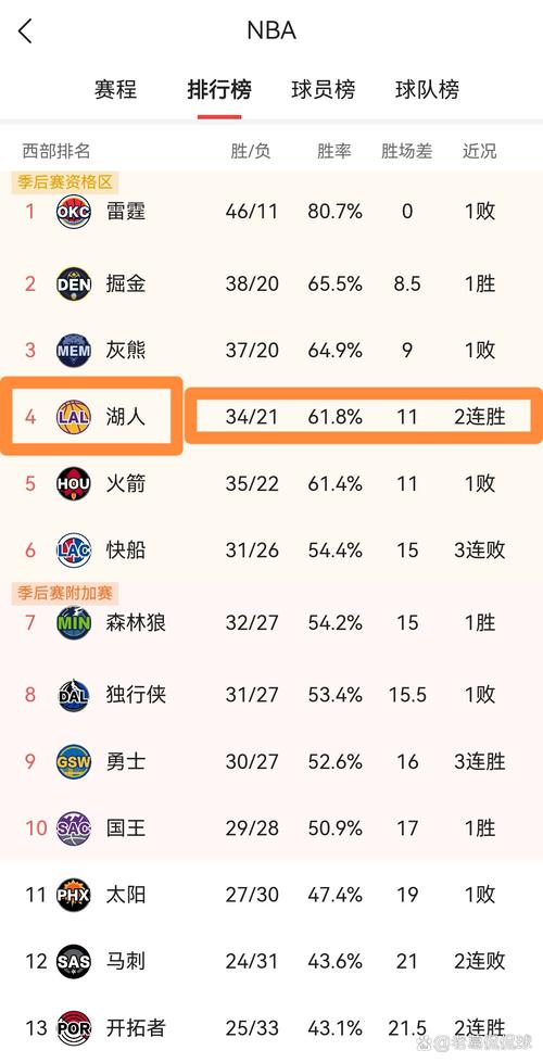 下一场湖人打谁？详细赛程及比赛结果分析