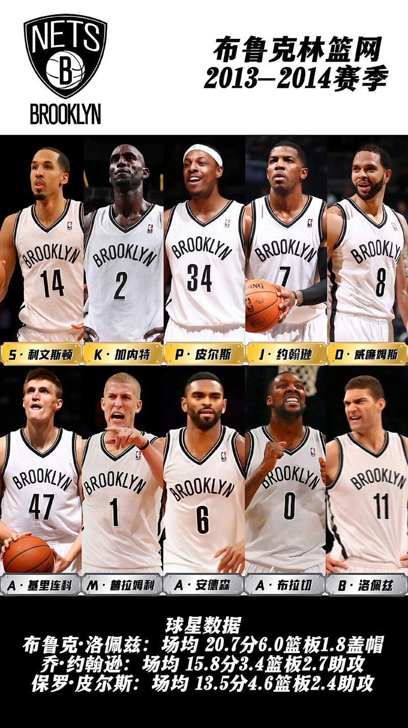 2024篮网队球员都有谁？最新球员阵容大揭秘
