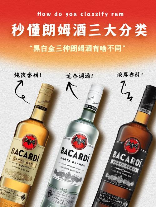 想知道朗姆酒的味道吗？从入门到精通，带你探索朗姆酒世界