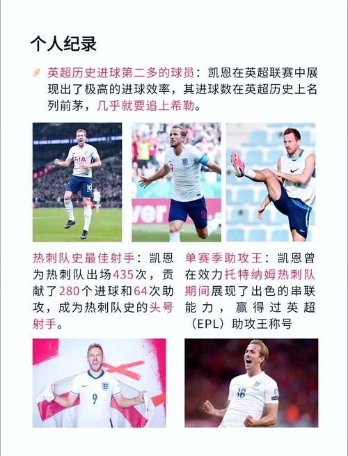 英国著名球星大揭秘:从贝克汉姆到凯恩,你认识几个?