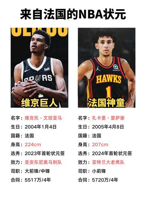 NBA选秀：状元签怎么来的？选秀规则深度解读