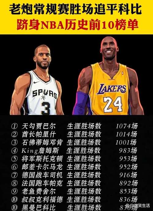 打篮球谁才是老大？从NBA巨星看领导力与实力