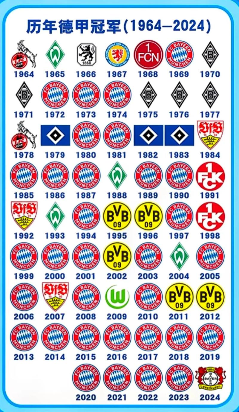 谁是德甲历史上的最佳射手？盘点德甲射手王传奇