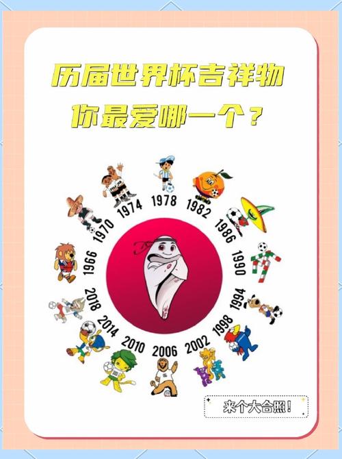 世界杯吉祥物有哪些?历届世界杯可爱吉祥物大盘点!
