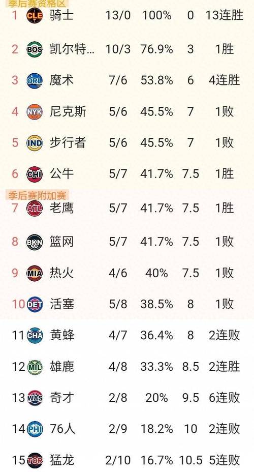 谁是篮球排名前十名？这份排名你绝对想不到！