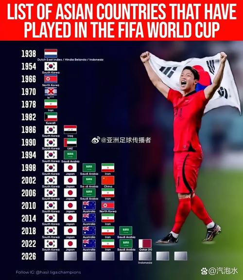 韩国队和伊朗队谁更胜一筹?历史战绩大揭秘