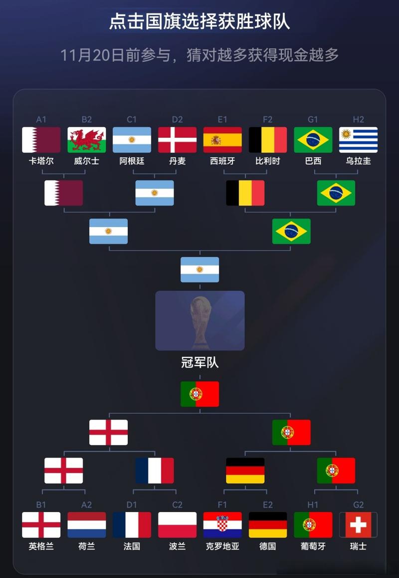美国队世界杯出线情况如何？晋级之路及后续赛程