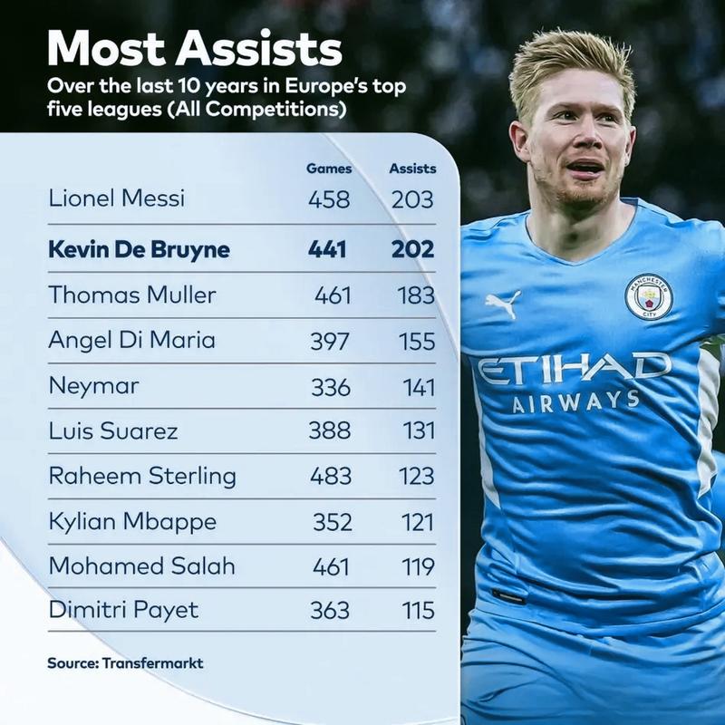 各大联赛精彩助攻集锦:助攻是哪场比赛?深度解析!