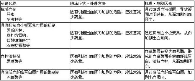 阿加曲班治疗要持续多久？用药时间及注意事项