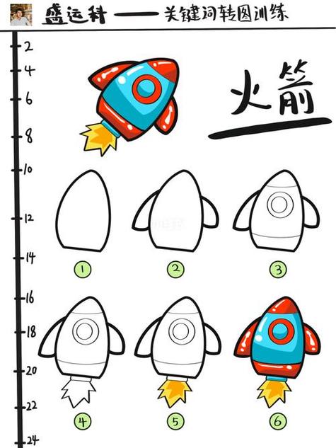 火箭怎么画图片？儿童简笔画火箭绘画步骤