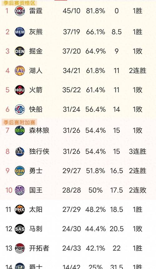 今年湖人队会是谁夺冠热门？湖人新赛季前景预测！