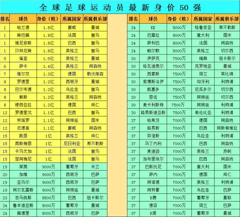 球员身价计算方法详解，影响球员身价的因素有哪些？