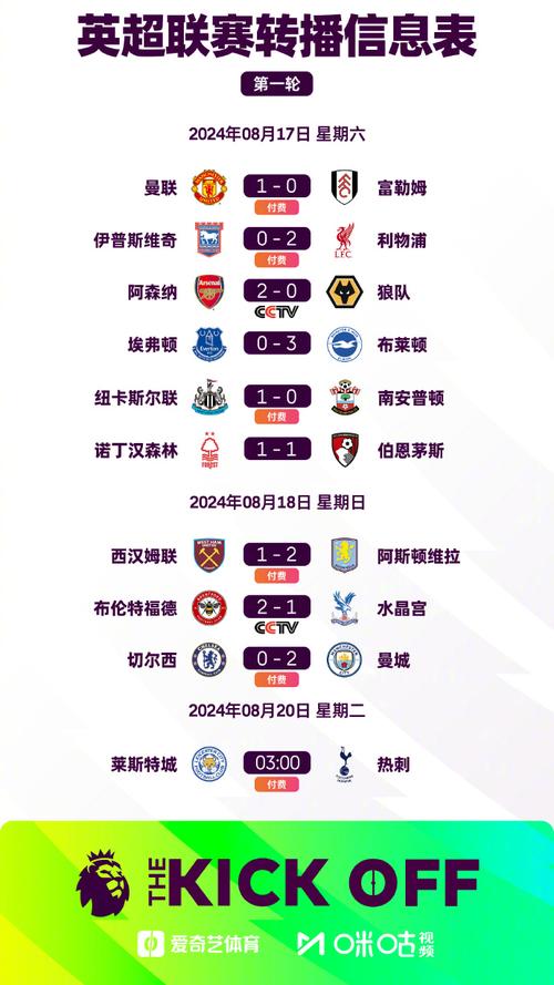 2024赛季英超球队名单：你支持哪支球队？快来pick你的主队！