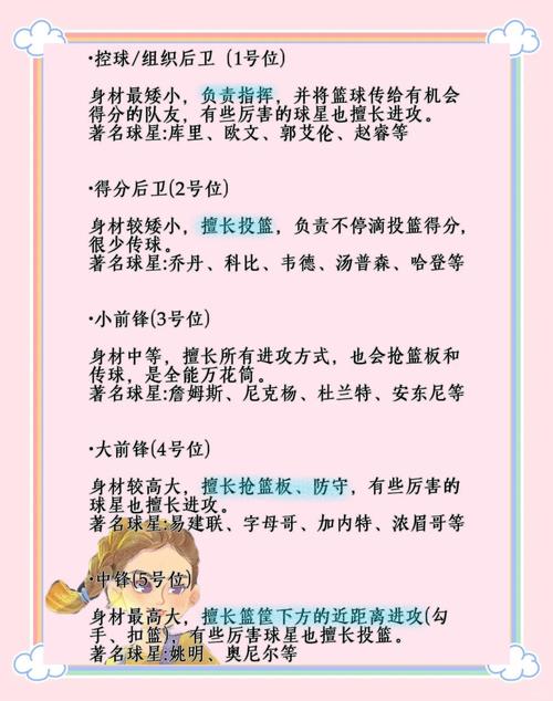 篮球运动员分在哪个球队?深度解析球员球队归属!