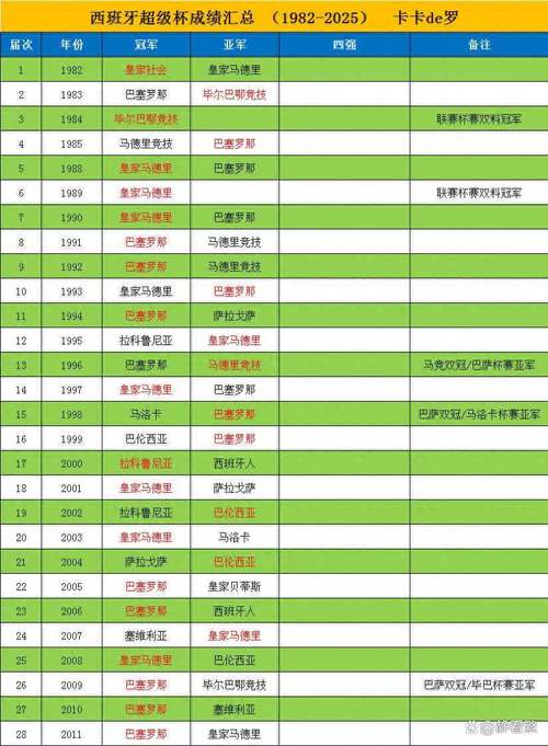 西班牙杯究竟有多少支球队参赛？深度解析参赛球队数量
