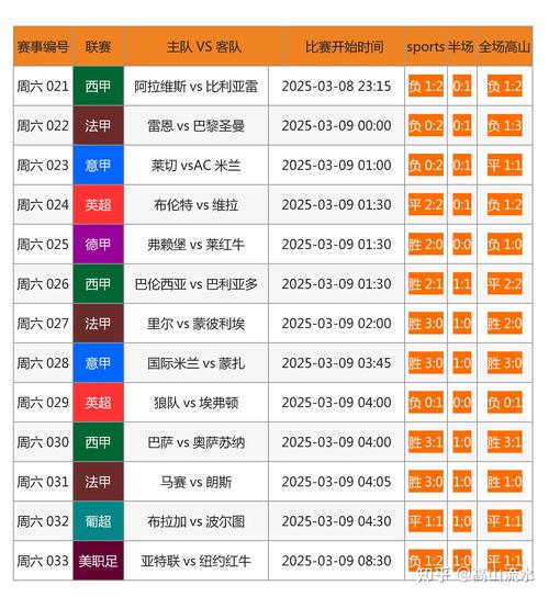 各种足球网站名称大盘点，总有一款适合你