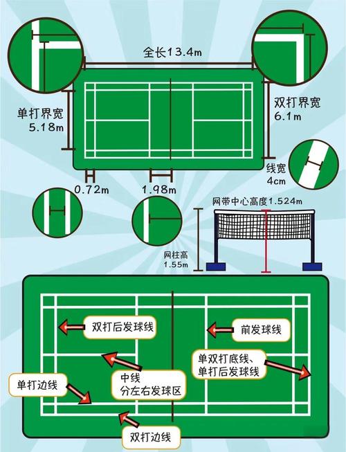 羽毛球场地的尺寸是多少？图文详解标准尺寸