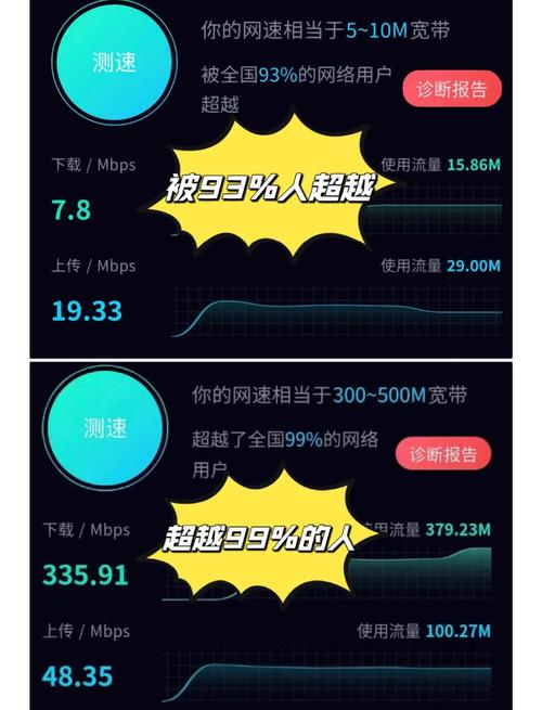 在线测网速准吗？教你如何获得更准确的网速测试结果