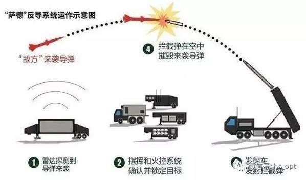 萨德反导系统：拦截弹道导弹的利器？深度解析其技术
