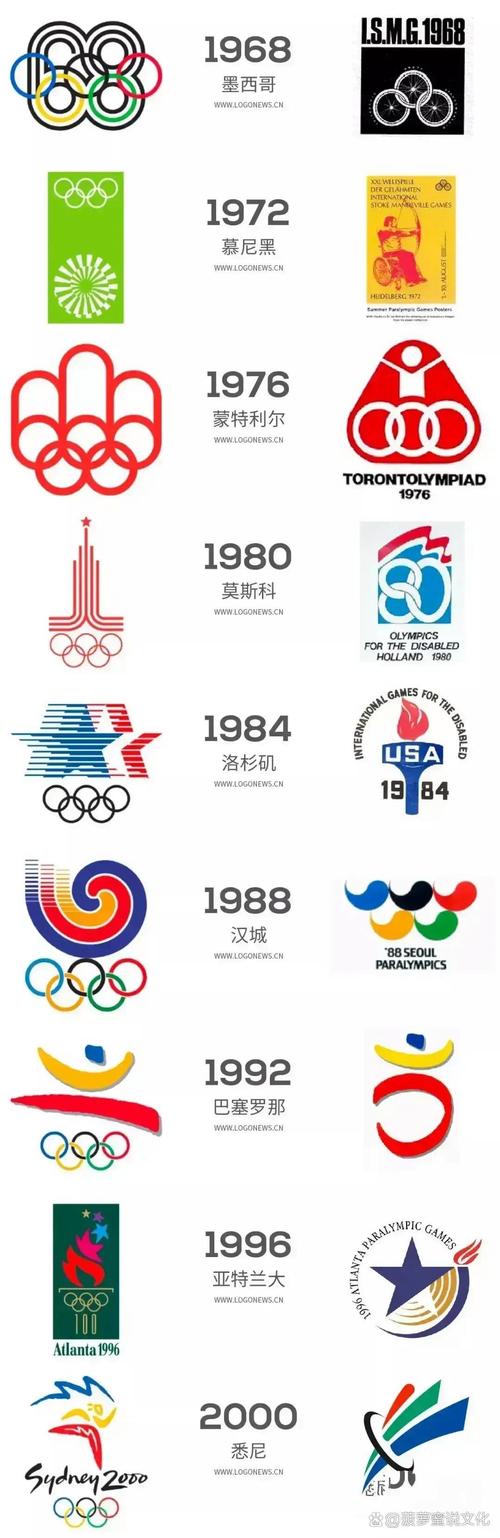 上次奥运会是哪一年举办的?那些难忘的奥运记忆