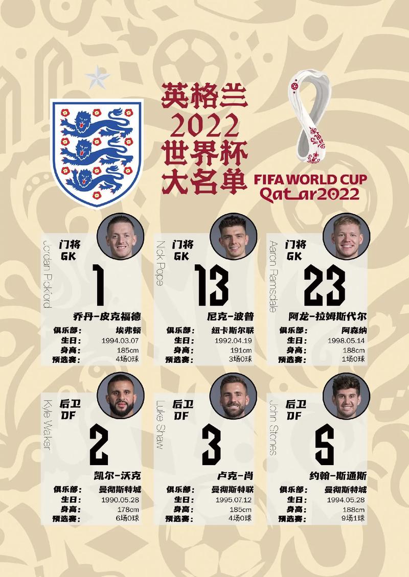 世界杯后英格兰足球排名如何?最新世界排名数据解读