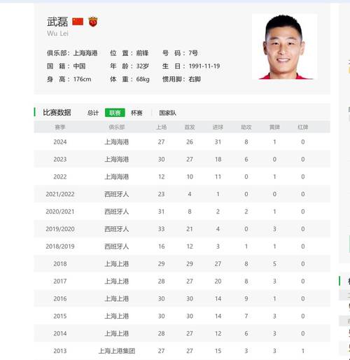 震惊!武磊职业生涯总进球数是多少?数据揭秘!