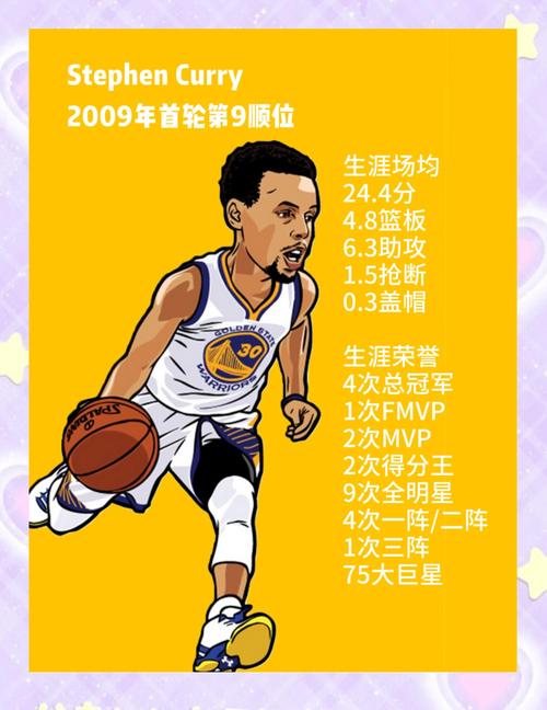 揭秘NBA库里身高：1米91的他如何统治赛场