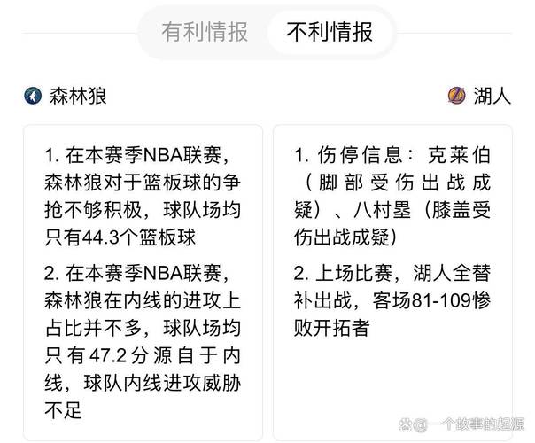 森林狼篮球队有多少名球员？阵容深度分析及球星介绍