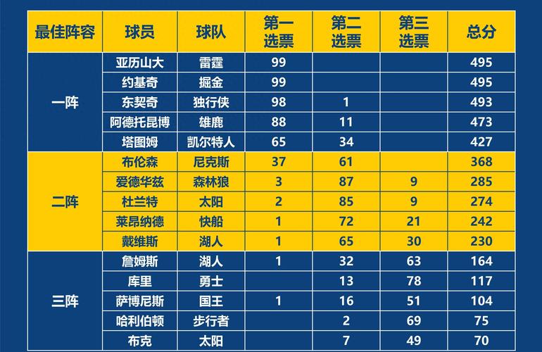 球员选项是什么意思？简单解释NBA合同中的球员选择权