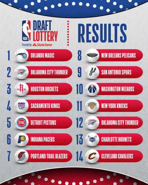 NBA选秀：状元签怎么来的？选秀规则深度解读