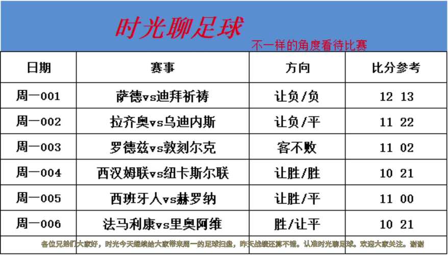 足球比赛中场休息时间是多久?看完你就懂了