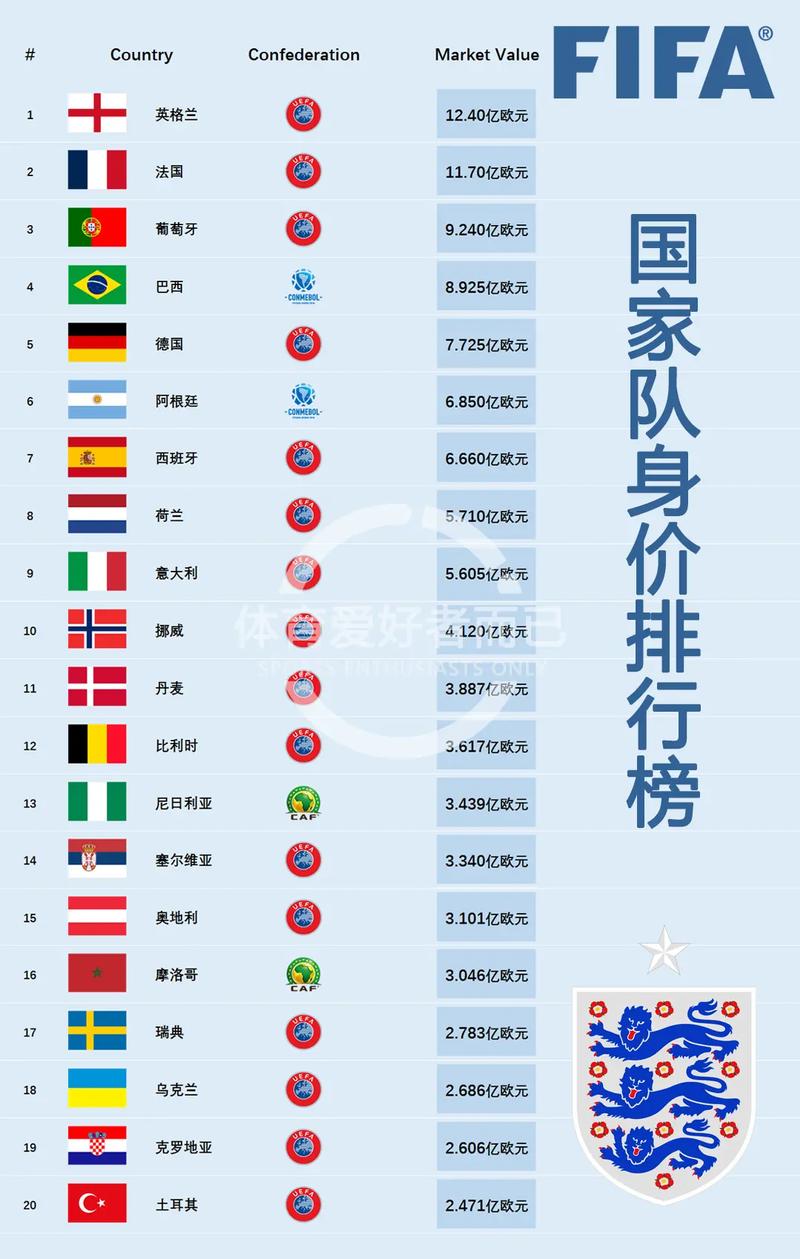 球员身价计算方法详解，影响球员身价的因素有哪些？