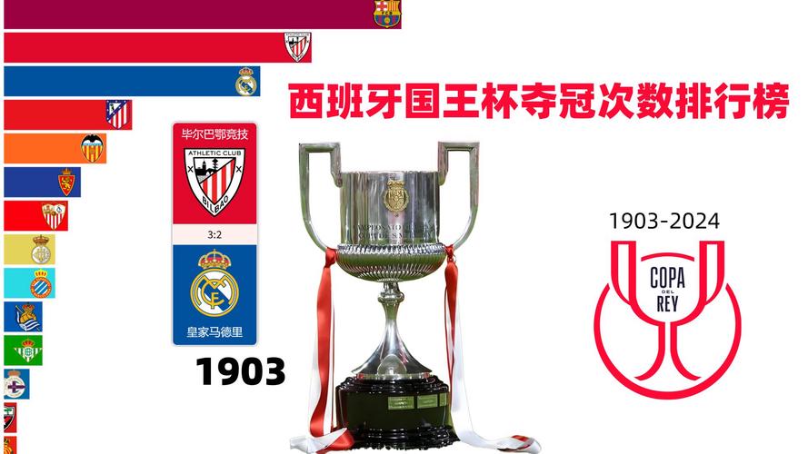 西班牙国王杯几年一次？赛事时间安排及夺冠球队盘点