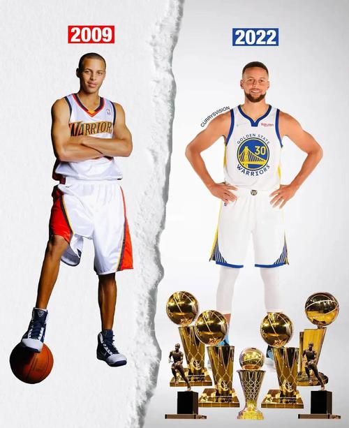 揭秘NBA库里身高：1米91的他如何统治赛场