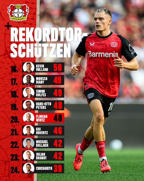 谁是德甲历史上的最佳射手?盘点德甲射手王传奇