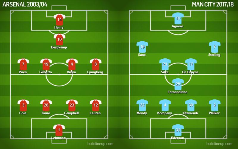 难以复制的辉煌:阿森纳49场不败的梦幻主力阵容