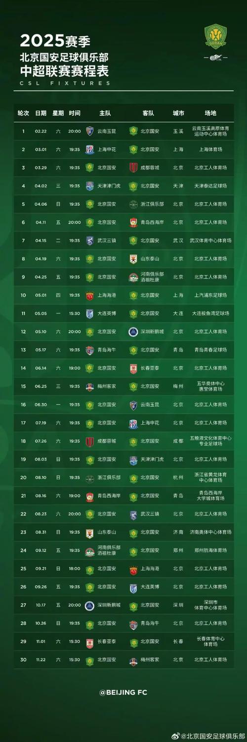 各大联赛季前赛都打几场?详细赛程安排一览