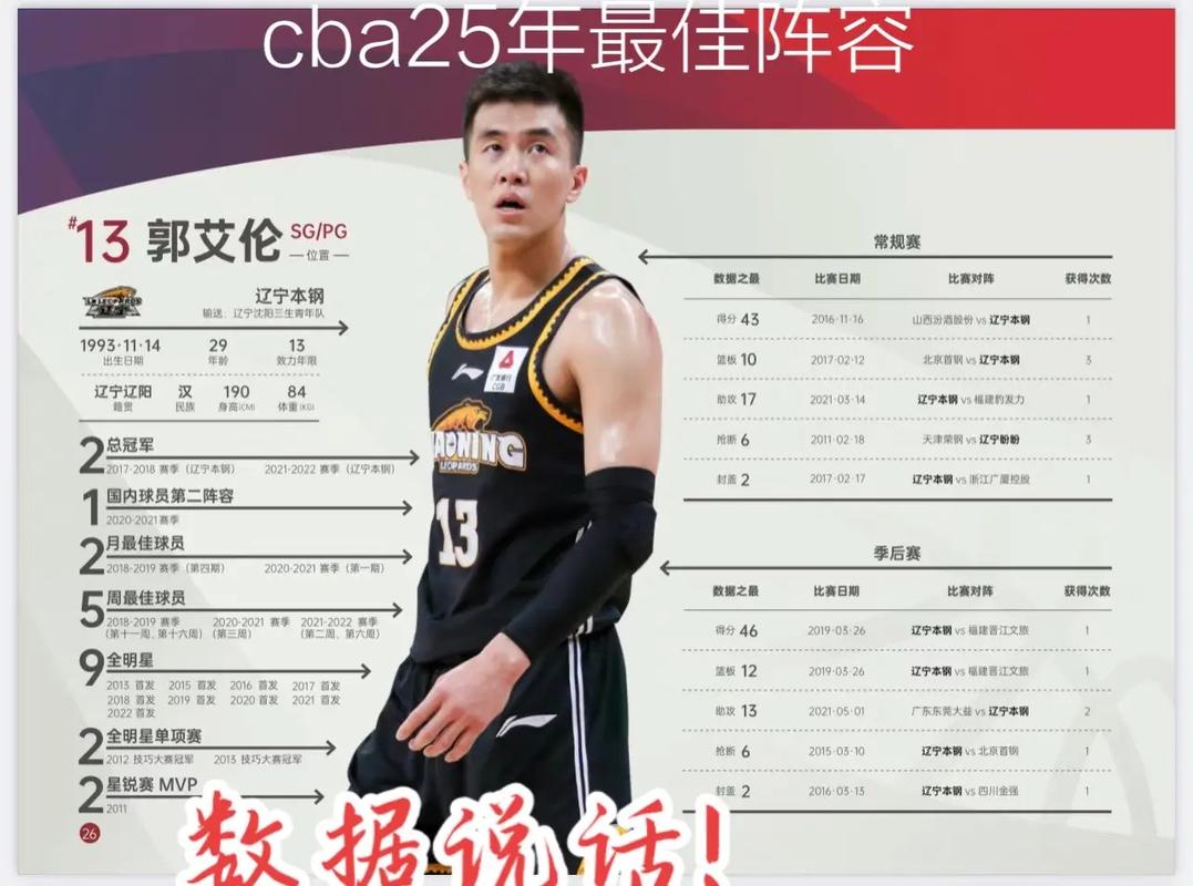 约翰巴恩斯实力到底如何?从数据到荣誉全面分析