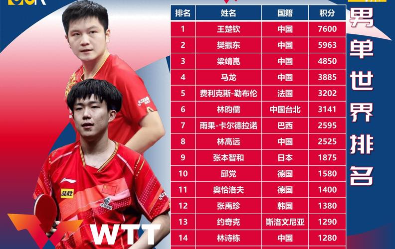 马龙和樊振东谁更厉害？从战绩到荣誉全面分析