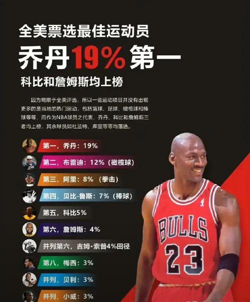 篮球巨星迈克尔乔丹身高是多少?深度解读其辉煌成就