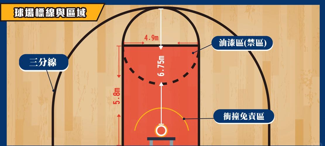 三分线外投篮怎么算？篮球三分球计分全攻略