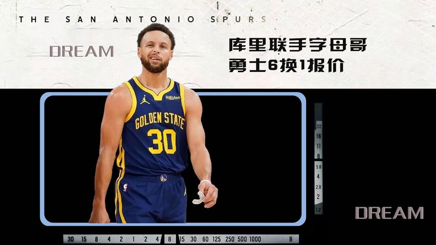 库里第五冠还有希望吗？分析勇士夺冠前景