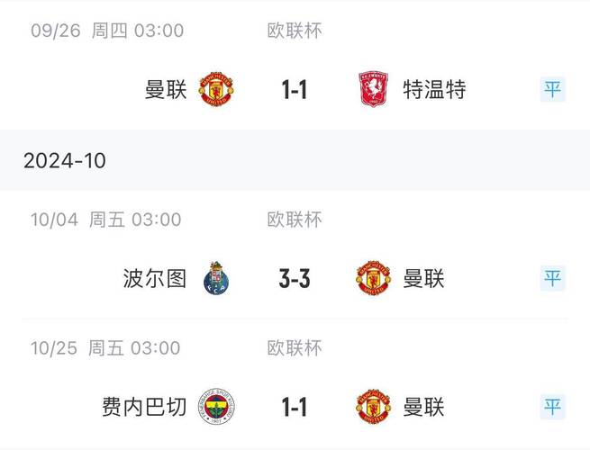 英超前几名打欧联杯？下赛季欧战席位大预测！